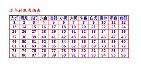 喪禮沖煞生肖查詢2023|2023年十二神煞吉兇，你的流年運勢